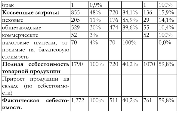 Финансовый менеджмент Финансовый менеджмент