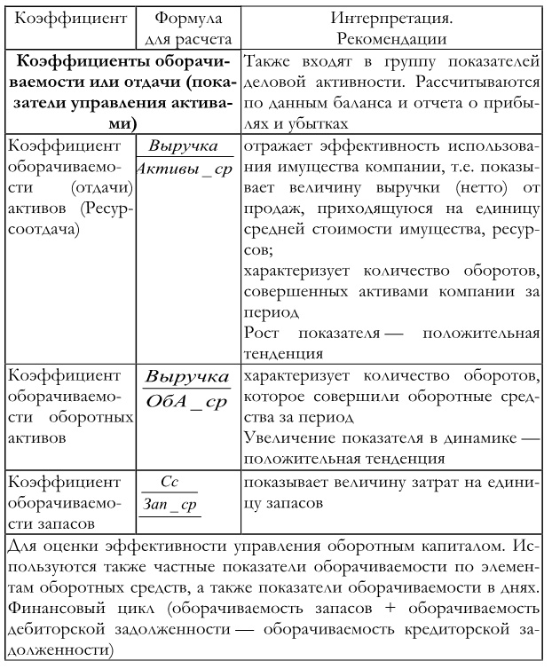 Финансовый менеджмент Финансовый менеджмент