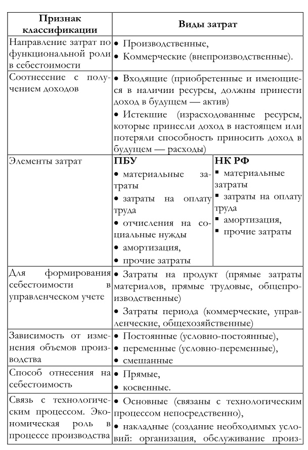 Финансовый менеджмент Финансовый менеджмент