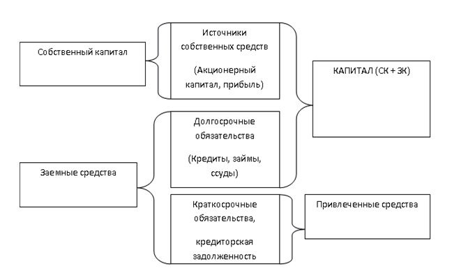 Финансовый менеджмент Финансовый менеджмент
