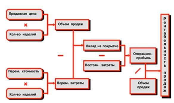 Финансовый менеджмент Финансовый менеджмент