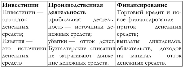 Финансовый менеджмент Финансовый менеджмент