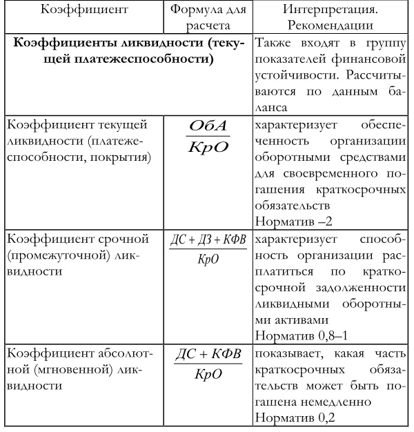 Финансовый менеджмент Финансовый менеджмент