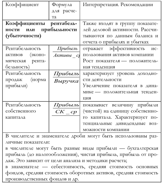 Финансовый менеджмент Финансовый менеджмент