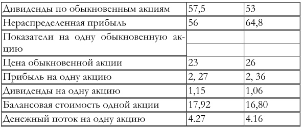 Финансовый менеджмент Финансовый менеджмент