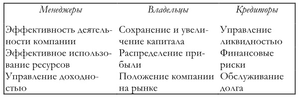 Финансовый менеджмент Финансовый менеджмент