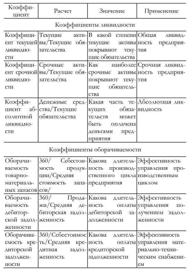 Финансовый менеджмент Финансовый менеджмент