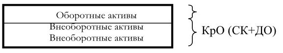 Финансовый менеджмент Финансовый менеджмент