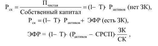 Финансовый менеджмент Финансовый менеджмент