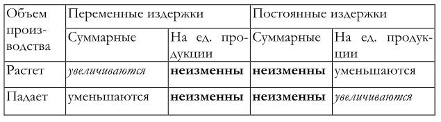 Финансовый менеджмент Финансовый менеджмент