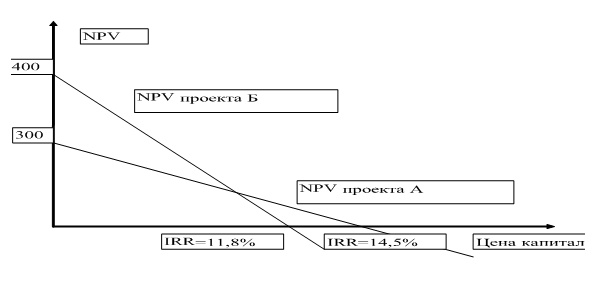 Финансовый менеджмент Финансовый менеджмент