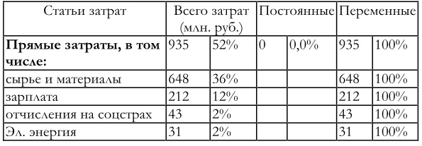 Финансовый менеджмент Финансовый менеджмент