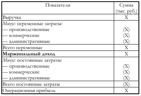 Финансовый менеджмент Финансовый менеджмент