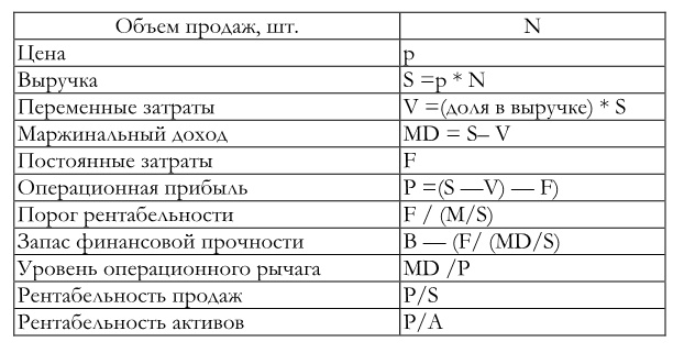 Финансовый менеджмент Финансовый менеджмент