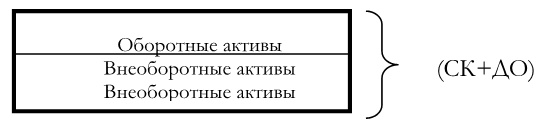 Финансовый менеджмент Финансовый менеджмент