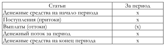 Финансовый менеджмент Финансовый менеджмент