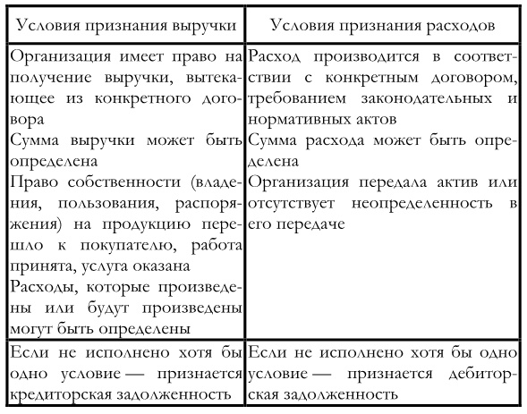 Финансовый менеджмент Финансовый менеджмент