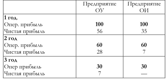 Финансовый менеджмент Финансовый менеджмент