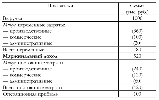 Финансовый менеджмент Финансовый менеджмент