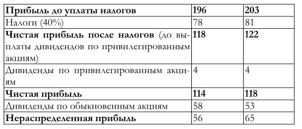 Финансовый менеджмент Финансовый менеджмент