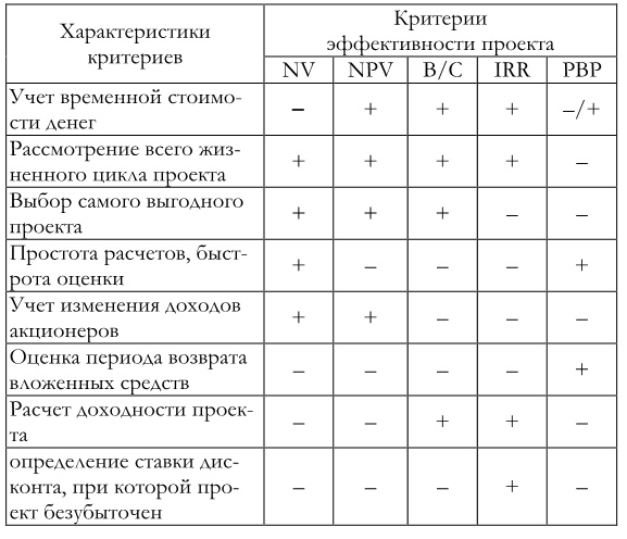 Финансовый менеджмент Финансовый менеджмент