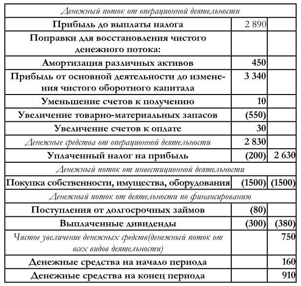Финансовый менеджмент Финансовый менеджмент
