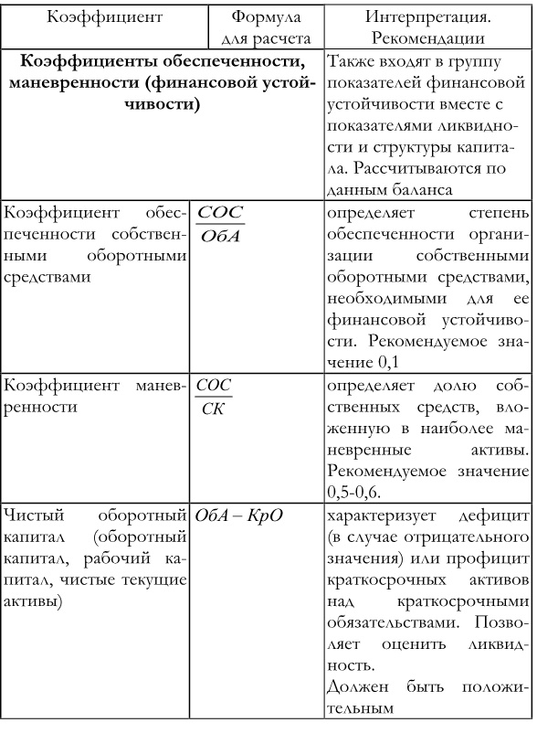 Финансовый менеджмент Финансовый менеджмент