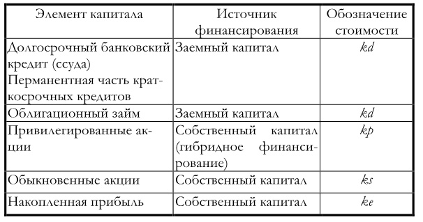 Финансовый менеджмент Финансовый менеджмент