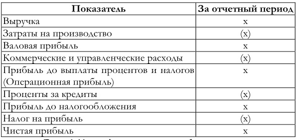 Финансовый менеджмент Финансовый менеджмент