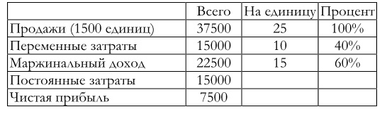 Финансовый менеджмент Финансовый менеджмент