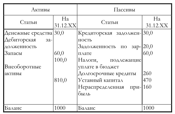 Финансовый менеджмент Финансовый менеджмент