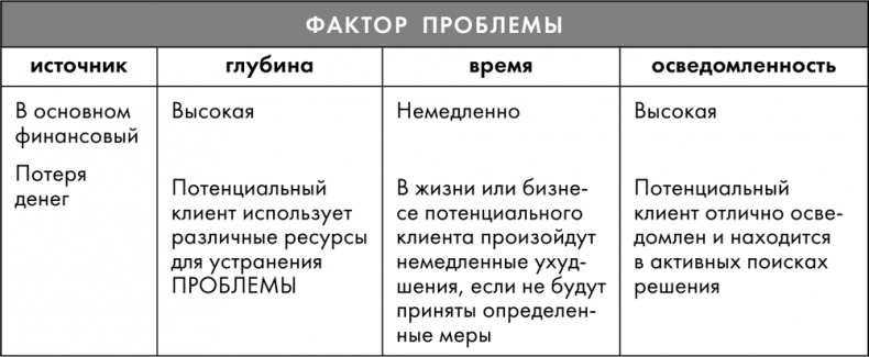 Тренинг по нейромаркетингу. Где находится кнопка «Купить» в сознании покупателя? Тренинг по нейромаркетингу. Где находится кнопка «Купить» в сознании покупателя?