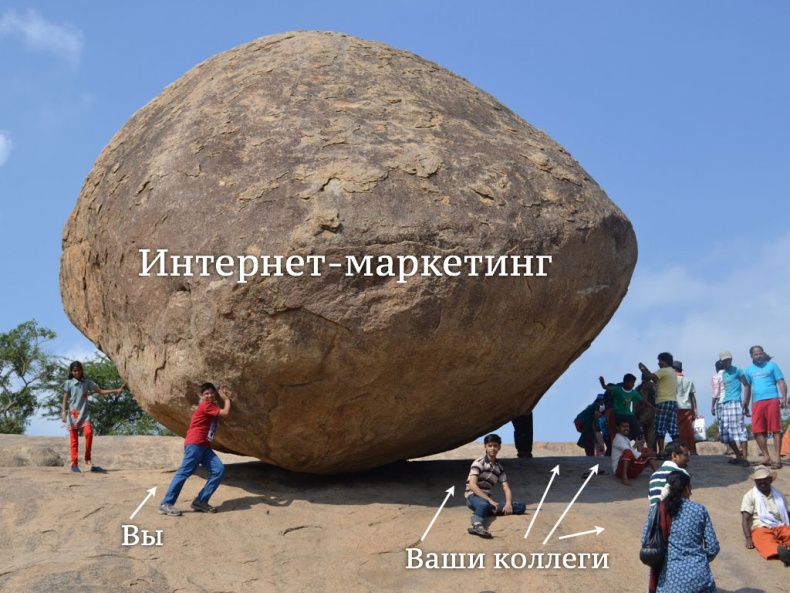 iМаркетинг. Работаем по системе iМаркетинг. Работаем по системе