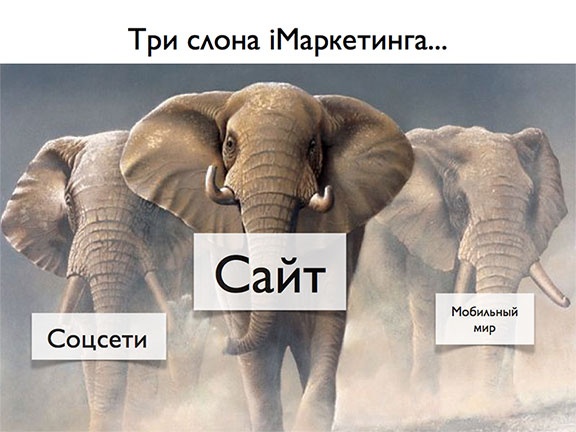 iМаркетинг. Работаем по системе iМаркетинг. Работаем по системе