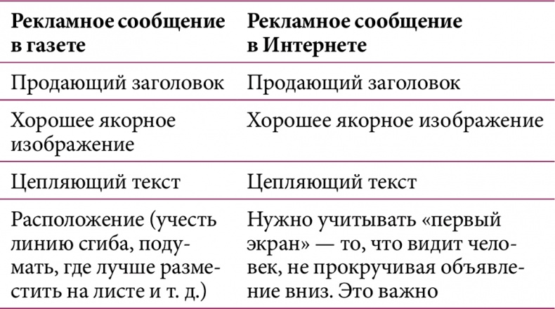 iМаркетинг. Работаем по системе iМаркетинг. Работаем по системе