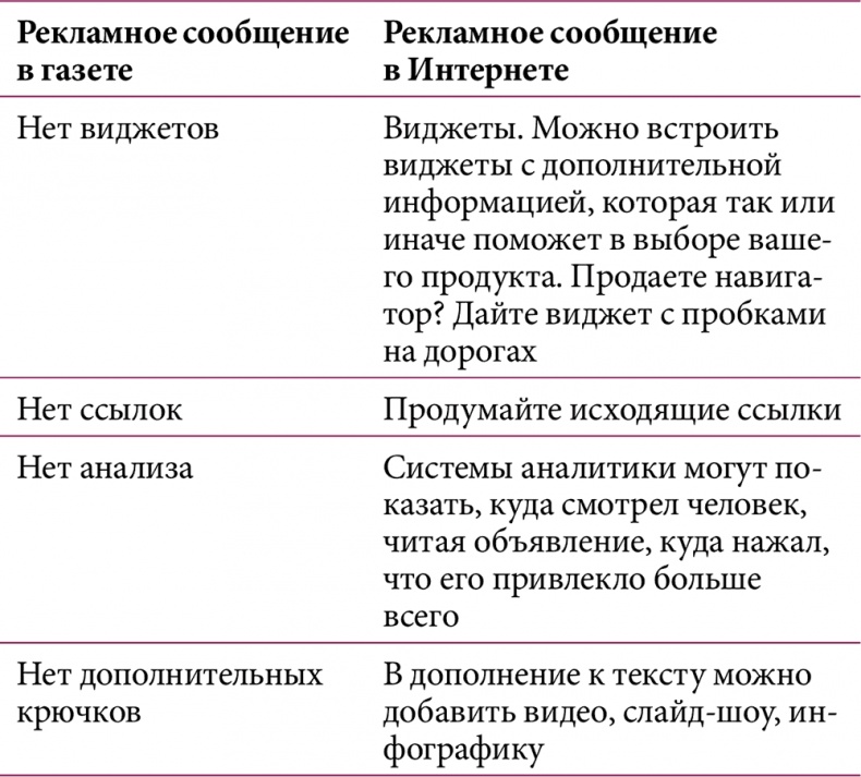 iМаркетинг. Работаем по системе iМаркетинг. Работаем по системе