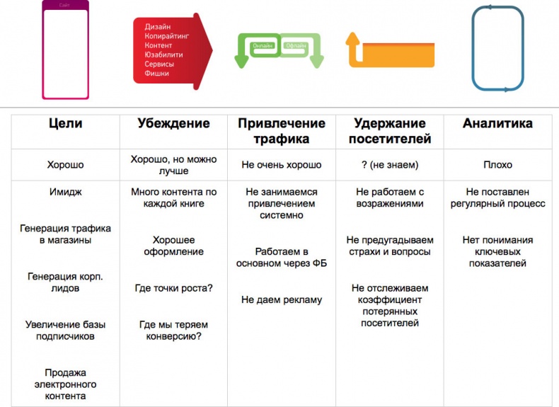 iМаркетинг. Работаем по системе iМаркетинг. Работаем по системе