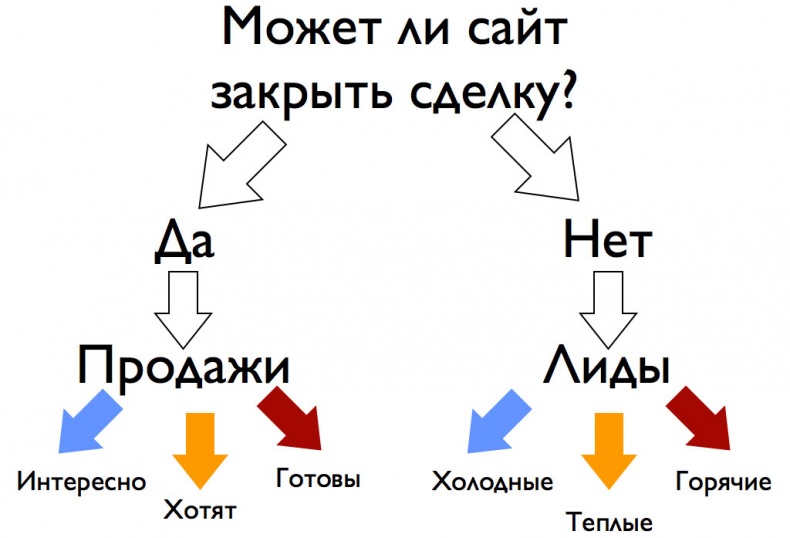 iМаркетинг. Работаем по системе iМаркетинг. Работаем по системе