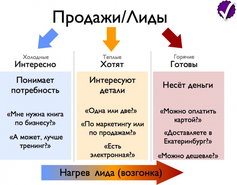 iМаркетинг. Работаем по системе iМаркетинг. Работаем по системе