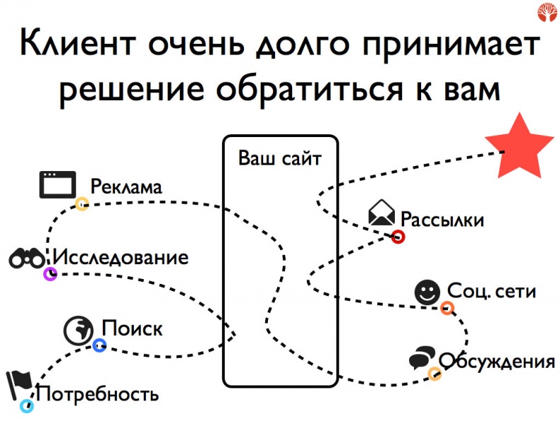 iМаркетинг. Работаем по системе iМаркетинг. Работаем по системе