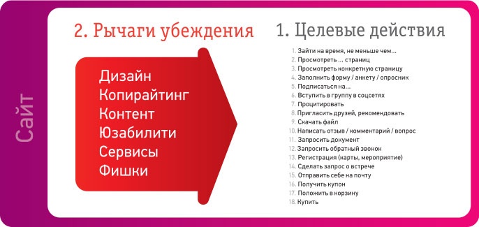 iМаркетинг. Работаем по системе iМаркетинг. Работаем по системе