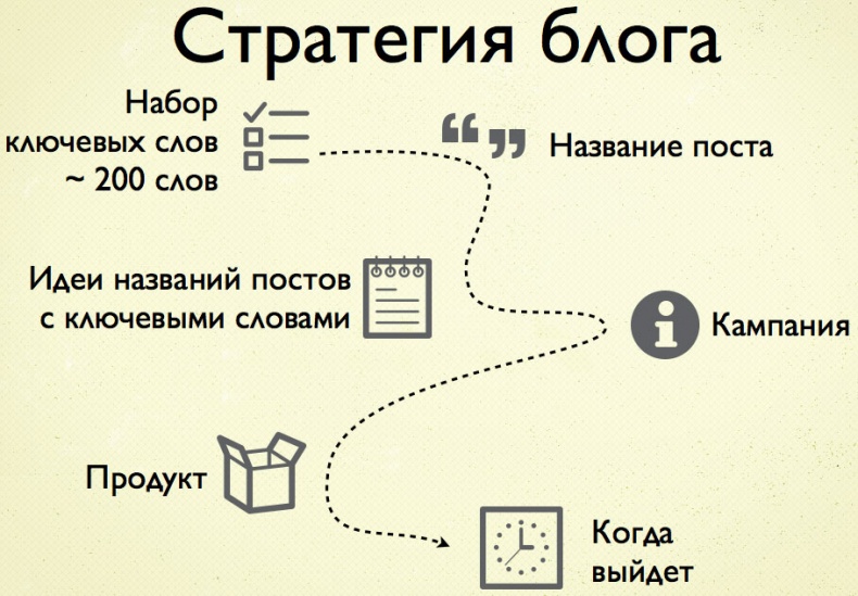 iМаркетинг. Работаем по системе iМаркетинг. Работаем по системе