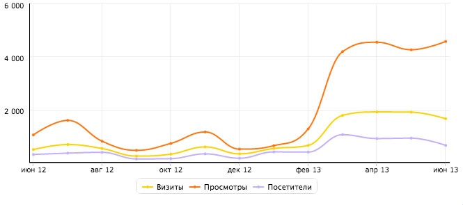 iМаркетинг. Работаем по системе iМаркетинг. Работаем по системе