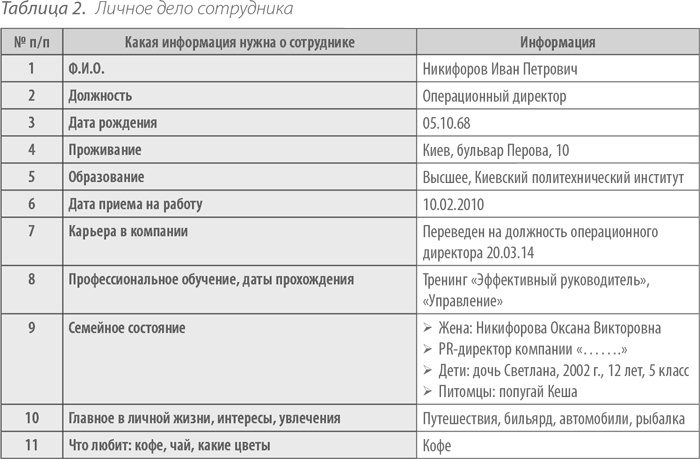 Выдающийся руководитель. Как обеспечить бизнес-прорыв и вывести компанию в лидеры отрасли Выдающийся руководитель. Как обеспечить бизнес-прорыв и вывести компанию в лидеры отрасли