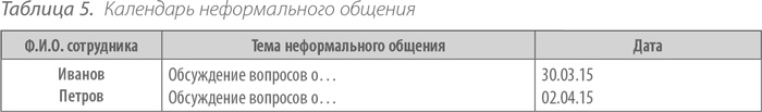 Выдающийся руководитель. Как обеспечить бизнес-прорыв и вывести компанию в лидеры отрасли Выдающийся руководитель. Как обеспечить бизнес-прорыв и вывести компанию в лидеры отрасли