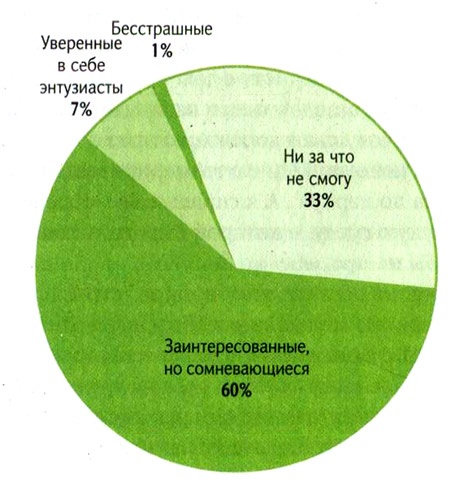 Без машины? С удовольствием! Как сделать общественный транспорт привлекательным? Без машины? С удовольствием! Как сделать общественный транспорт привлекательным?