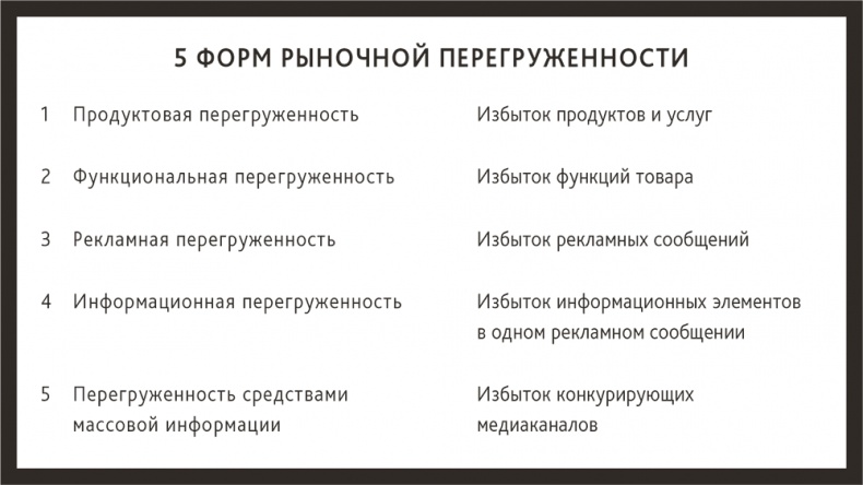 Zag: манифест другого маркетинга Zag: манифест другого маркетинга