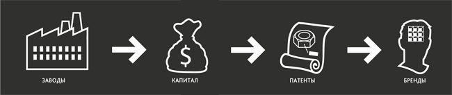 Zag: манифест другого маркетинга Zag: манифест другого маркетинга