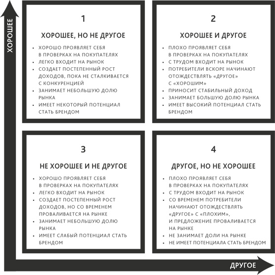 Zag: манифест другого маркетинга Zag: манифест другого маркетинга