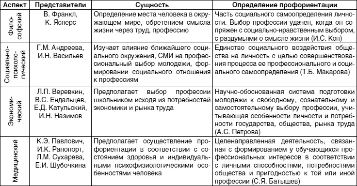 Кем быть? Секреты выбора профессии. Книга, с которой начинается карьера Кем быть? Секреты выбора профессии. Книга, с которой начинается карьера